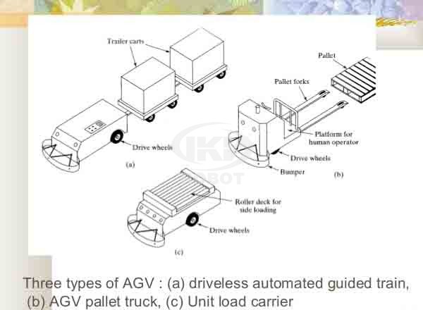 Magnetic guided agv robot automated guided vehicle